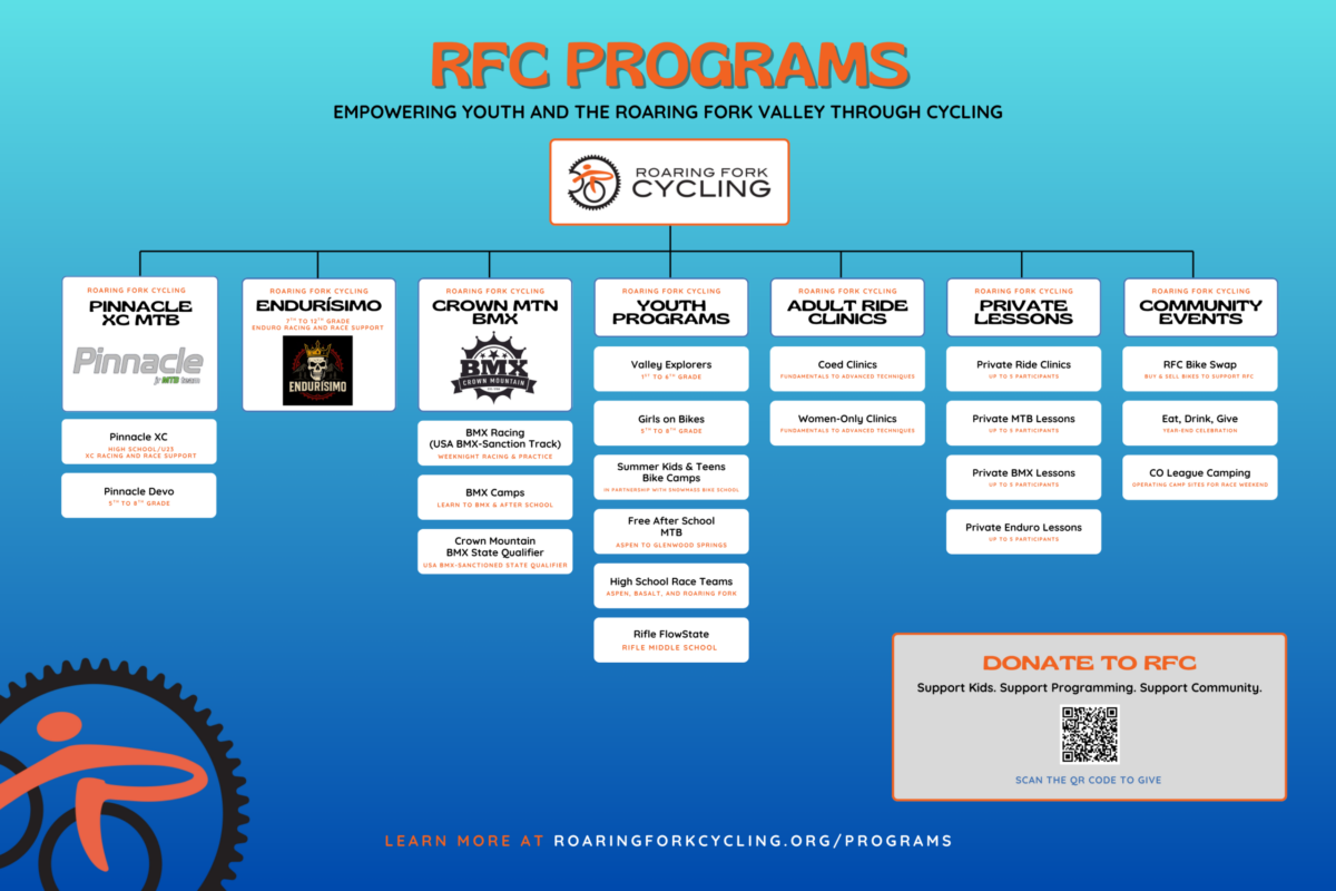 RFC_ProgrammingChart_2026 (2)